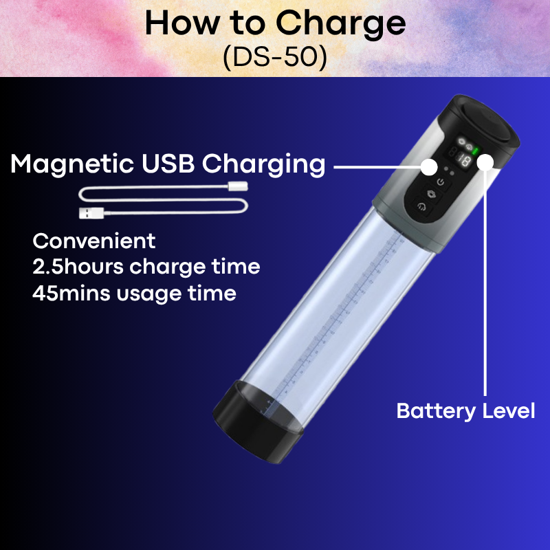 Adult Toy: Male Electronic Pump (DS-50)